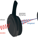 Beste-oortjes-noise-cancelling