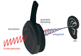 Beste-oortjes-noise-cancelling